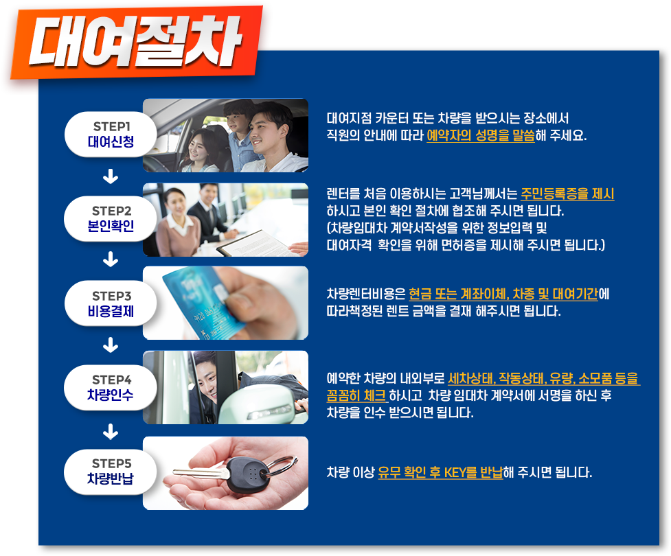 대여절차